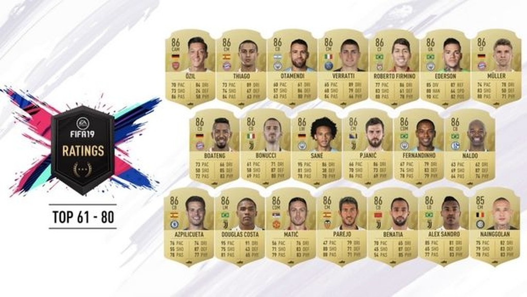 FIFA 19: Αυτοί είναι οι κορυφαίοι σε αξιολόγηση στο παιχνίδι (photos)