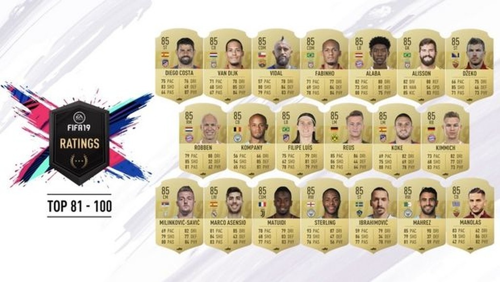 FIFA 19: Αυτοί είναι οι κορυφαίοι σε αξιολόγηση στο παιχνίδι (photos)