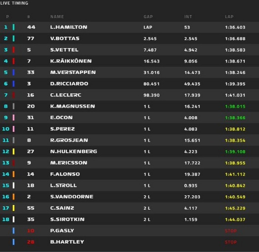 «Αγκαλιά» με τον τίτλο ο Χάμιλτον