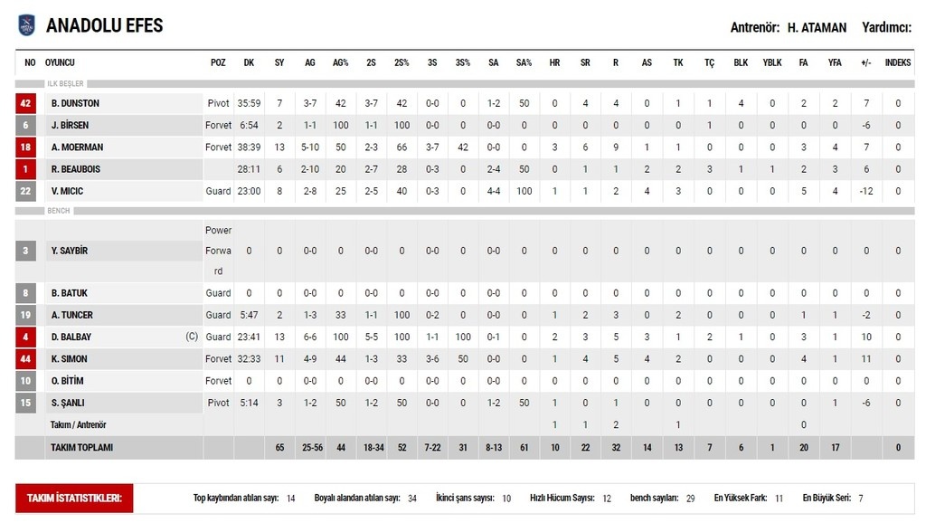 Στεφάνη ο εκπληκτικός Σλούκας και… κούπα η Εφές! (video)