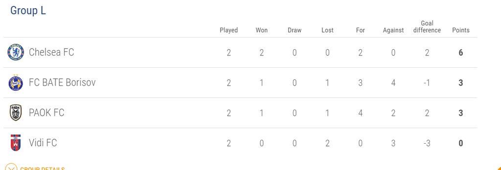 Europa League: Η βαθμολογία στους ομίλους του ΠΑΟΚ και του Ολυμπιακού (photos)