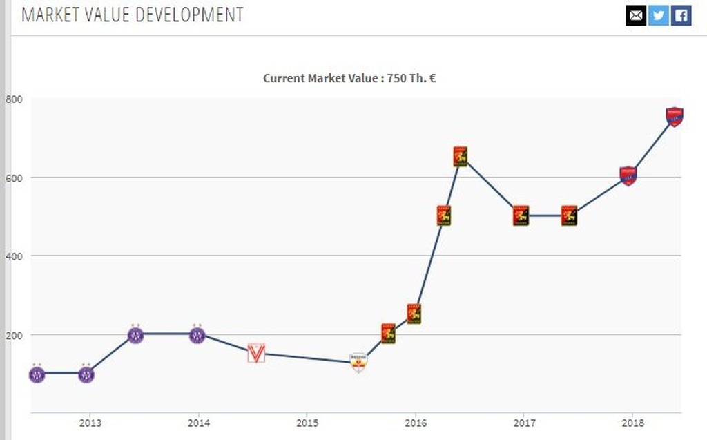Πανιώνιος: Το… limit up του Σπιριντόνοβιτς (photo)