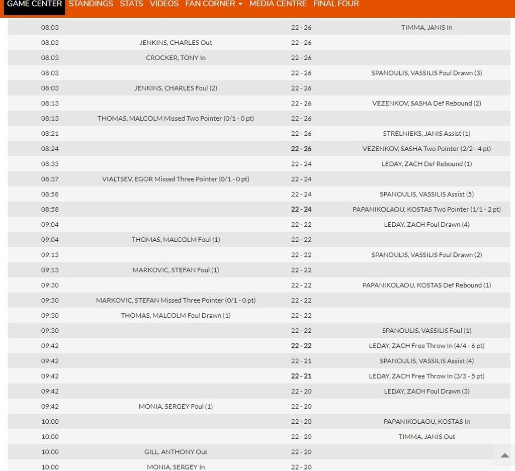 Χίμκι – Ολυμπιακός: Έχασαν το μέτρημα οι διαιτητές! (photos)