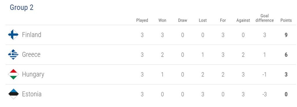 UEFA Nations League – Η βαθμολογία στον όμιλο της Ελλάδας (photo)