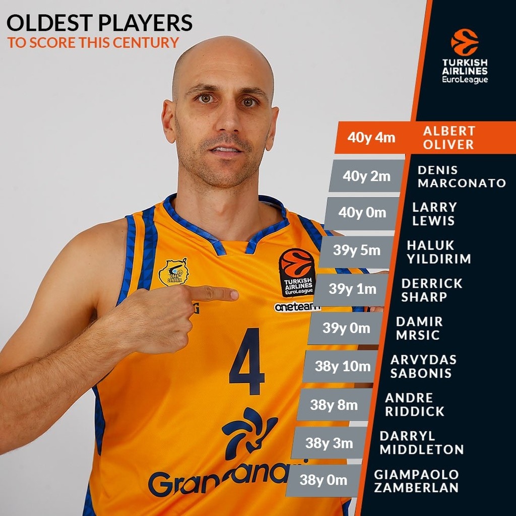 Euroleague: Ιστορικό καλάθι του... γέροντα Όλιβερ! (photo)