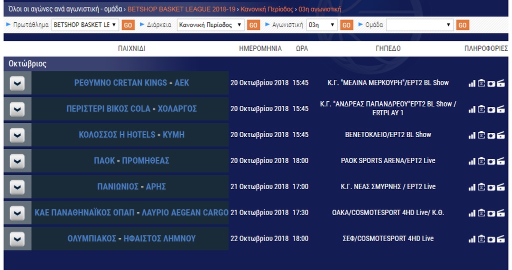 Το πανόραμα της Basket League (photos)