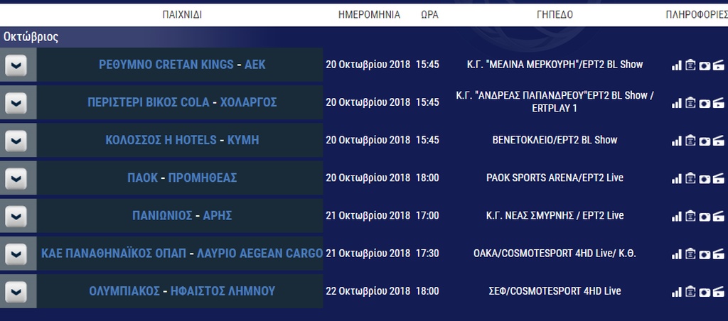 Tο πανόραμα της Basket League
