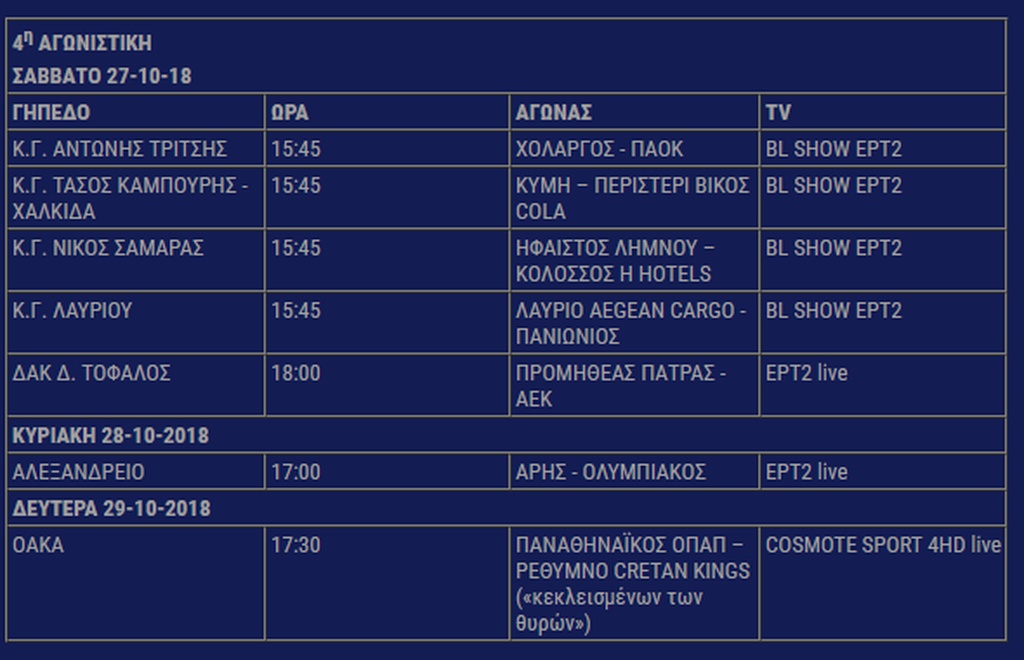 Θα κάνουν… παρέλαση στο παρκέ Άρη και Ολυμπιακός (photo)