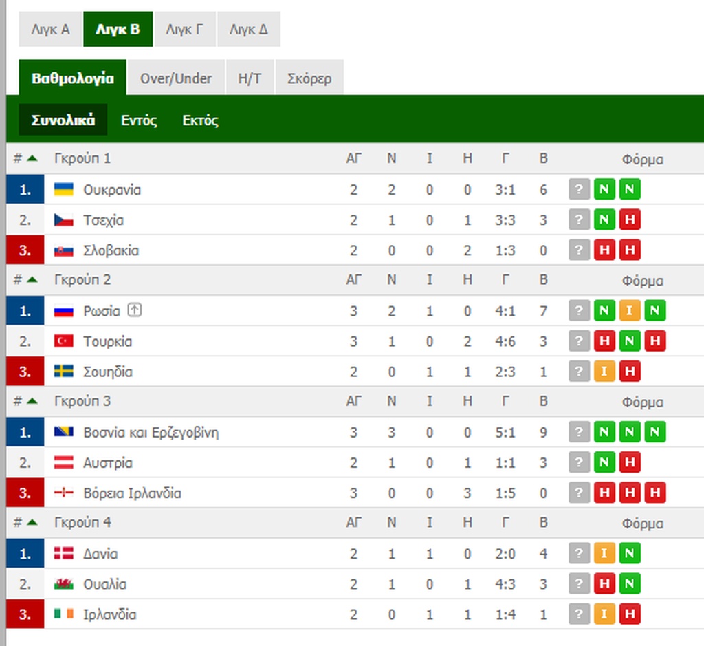 Nations League: Περίπατος για Αγγλία (video+photos)