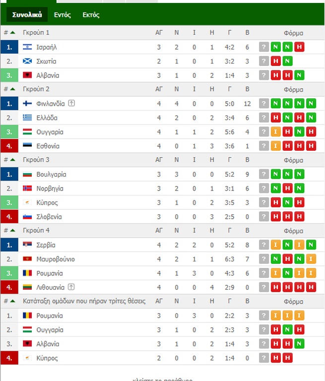 Nations League: Περίπατος για Αγγλία (video+photos)