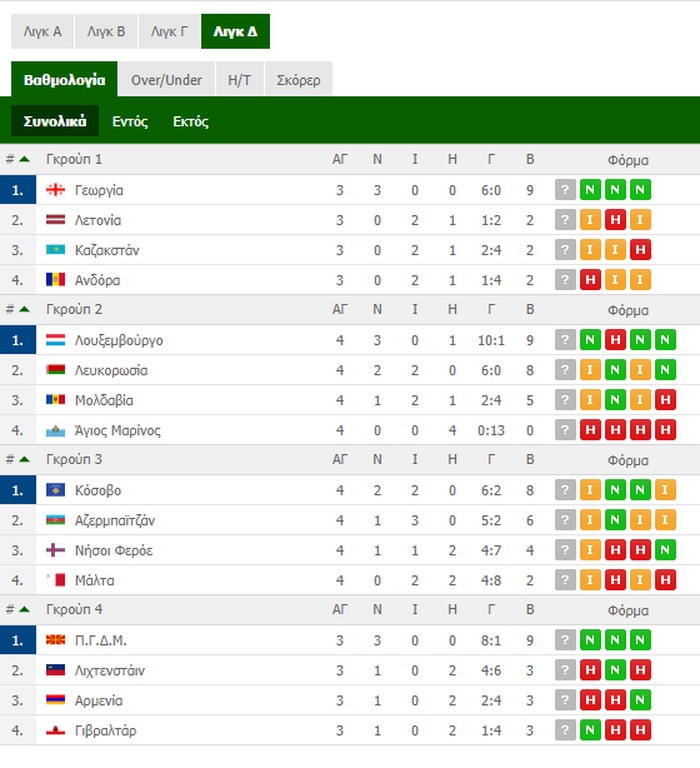 Nations League: Περίπατος για Αγγλία (video+photos)