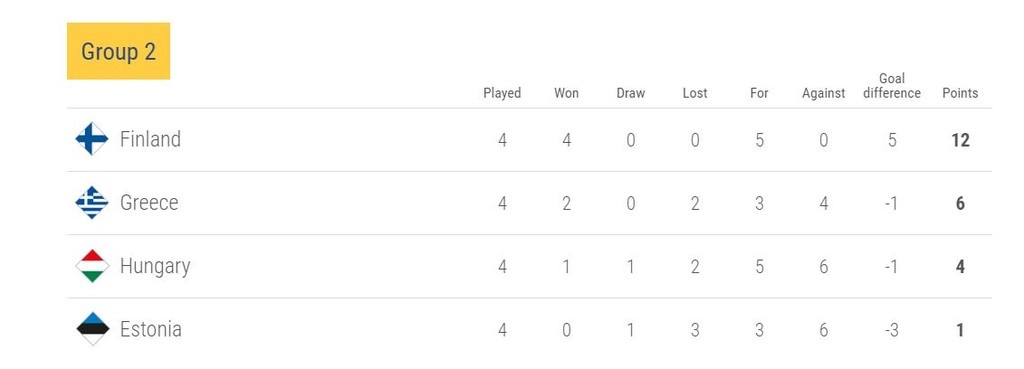 Nations League: Η βαθμολογία του ομίλου και το σενάριο ελληνικής πρωτιάς (photo)