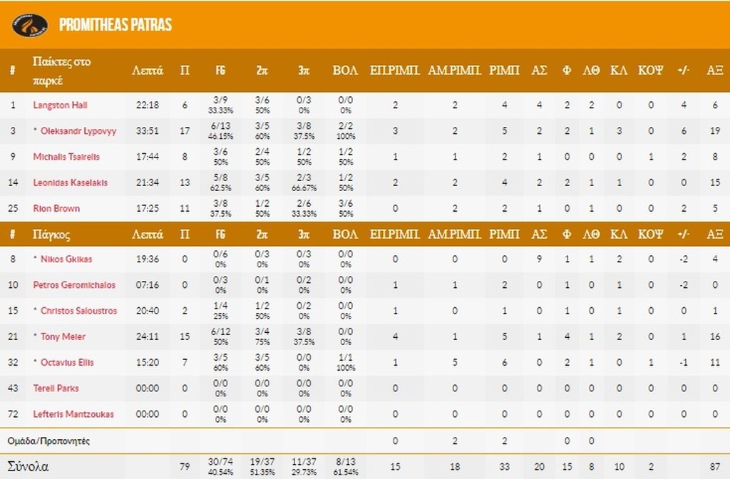 Μάγκας Προμηθέας, νίκησε τους «δράκους»!