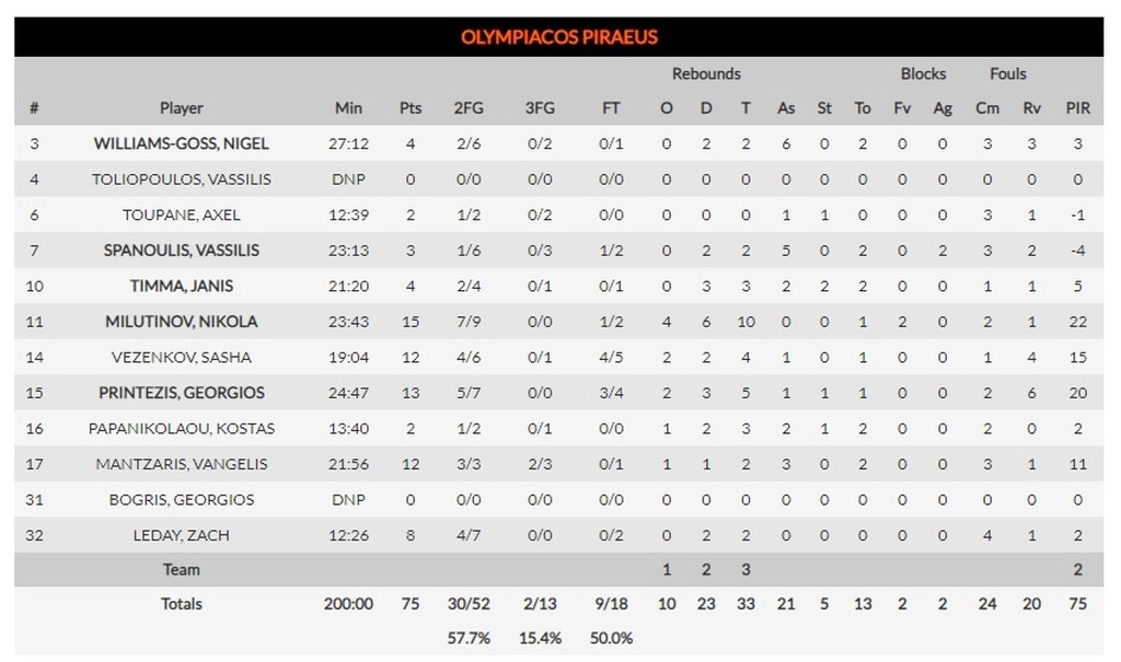 Ολυμπιακός-Αρμάνι Μιλάνο: Ανώμαλη προσγείωση!