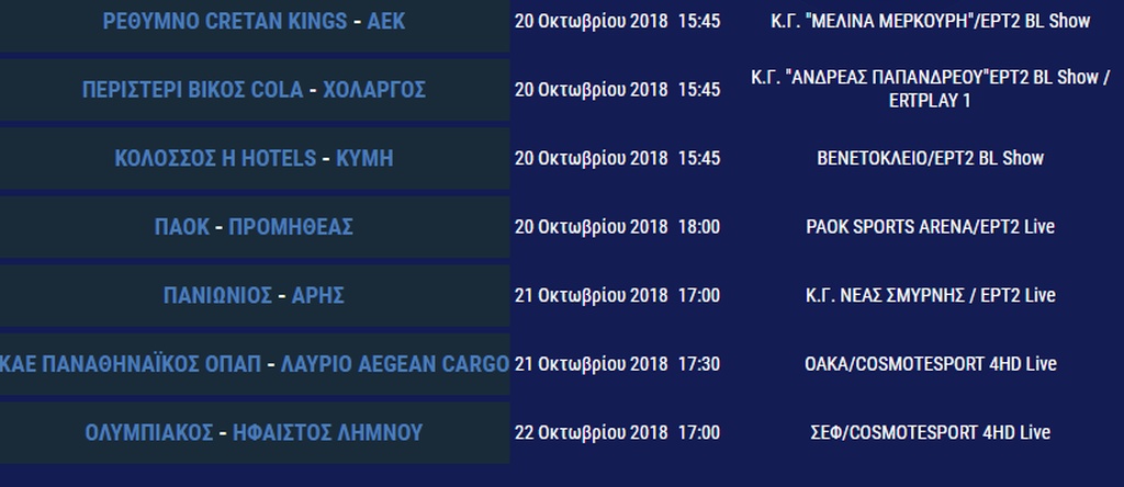 Basket League: Το πρόγραμμα της 3ης αγωνιστικής και η βαθμολογία (photos)