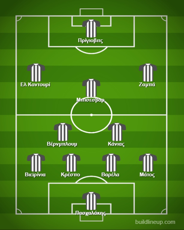 Πώς θα παίξει ο ΠΑΟΚ στο ντέρμπι με τον Άρη (photo)