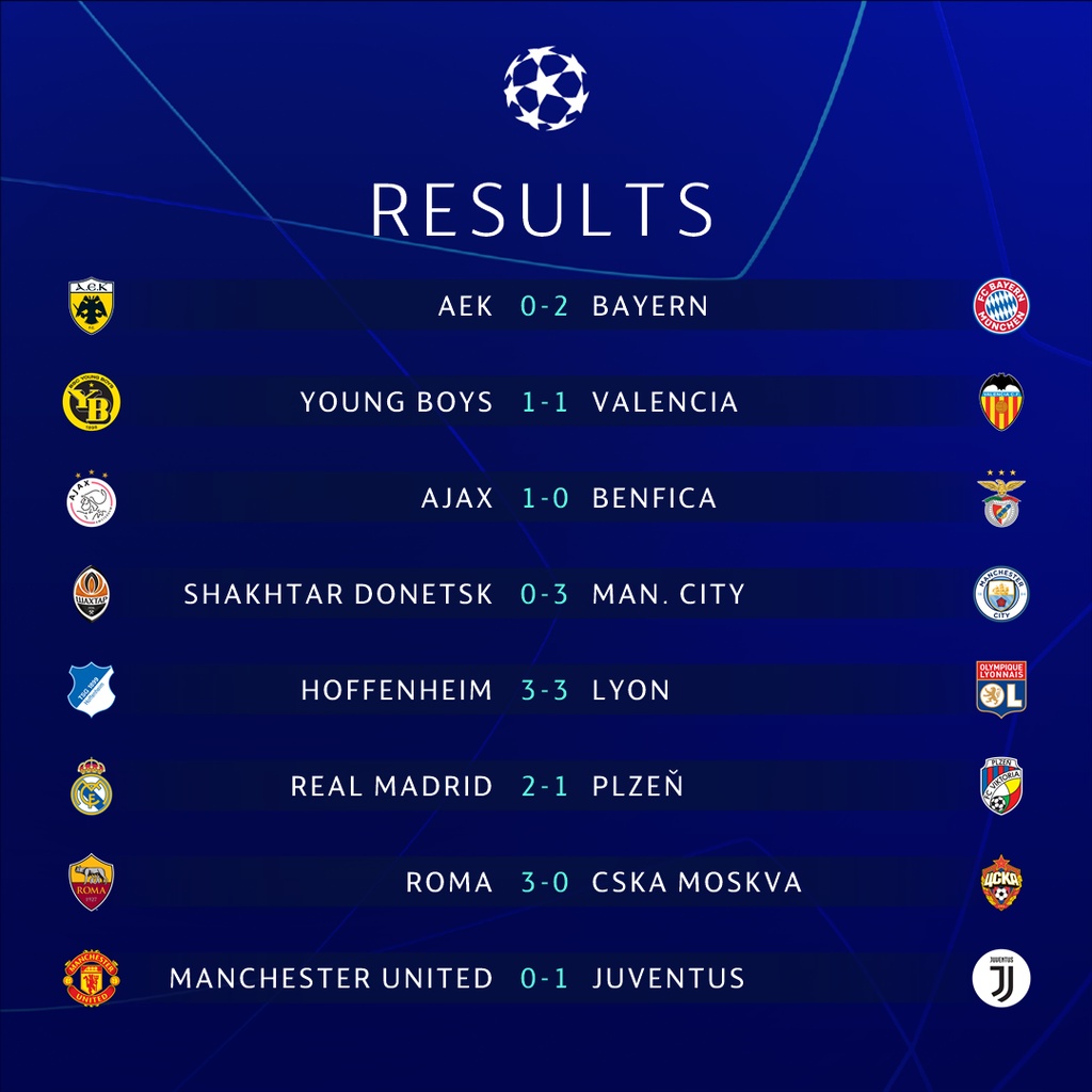 UEFA Champions League: Mε σπόντα ο Άγιαξ, το ντέρμπι η Γιουβέντους (videos+photos)