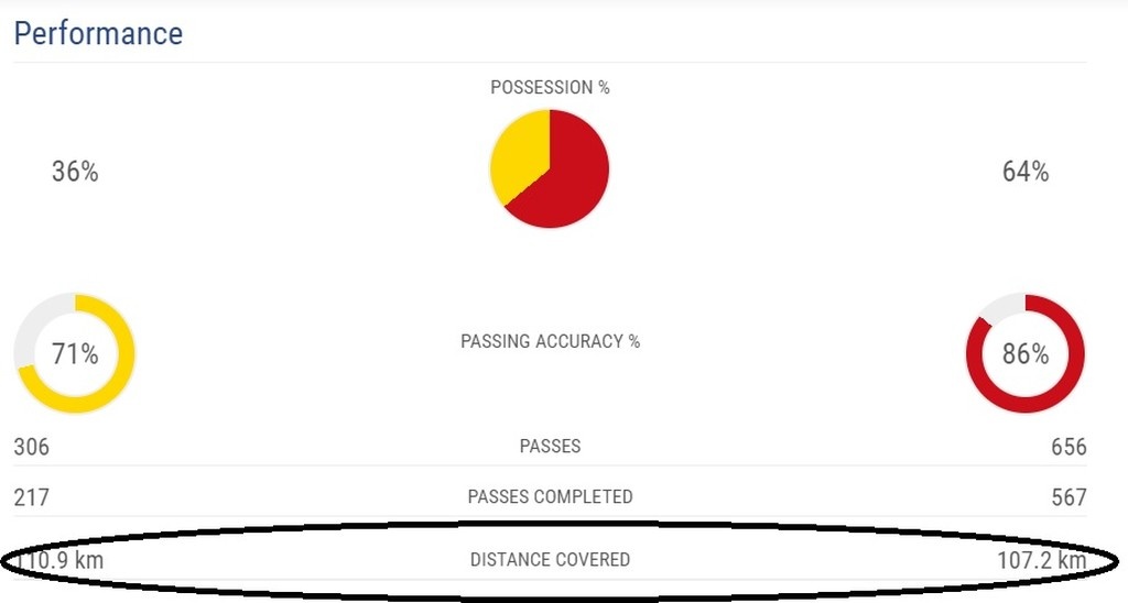 ΑΕΚ-Μπάγερν Μονάχου: Τα έδωσαν όλα και... έτρεξαν περισσότερο οι "κιτρινόμαυροι"! (photo)