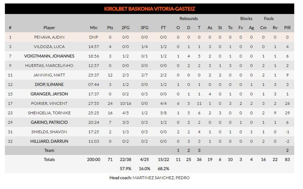 Μπάγερν Μονάχου-Μπασκόνια 77-71: Ο «νόμος» του Ουίλιαμς (photos)