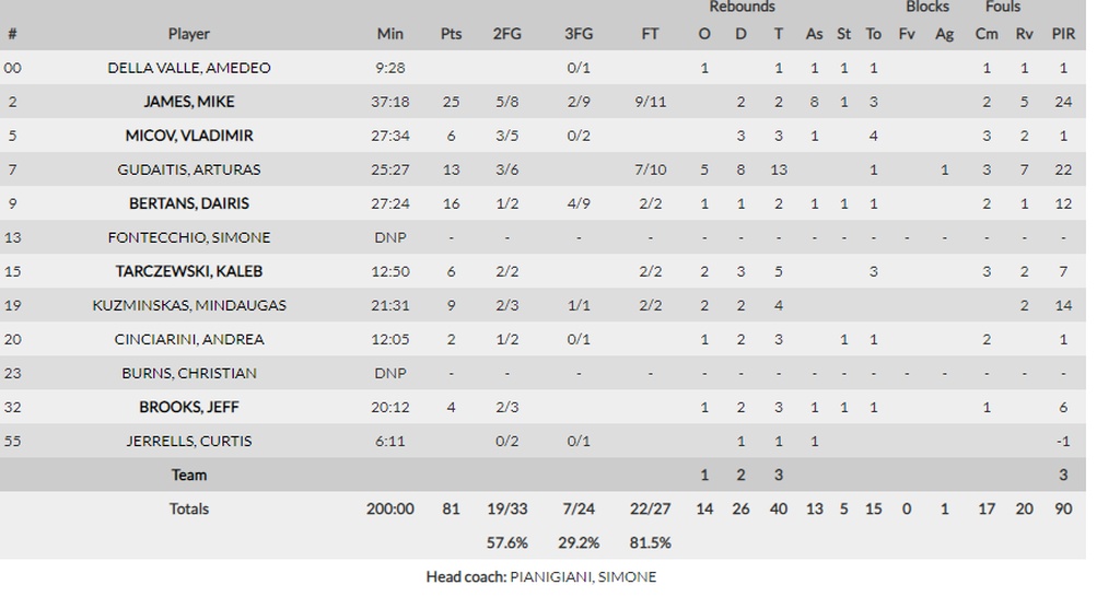 Αρμάνι Μιλάνο-Χίμκι 81-80: Το «καθάρισε» ο Μάικ Τζέιμς! (photos)