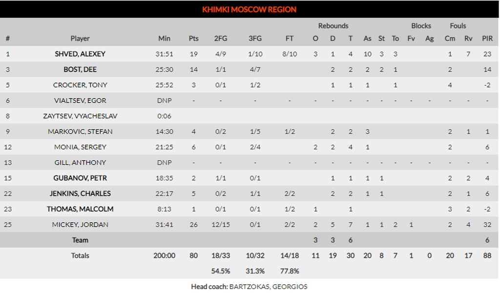 Αρμάνι Μιλάνο-Χίμκι 81-80: Το «καθάρισε» ο Μάικ Τζέιμς! (photos)