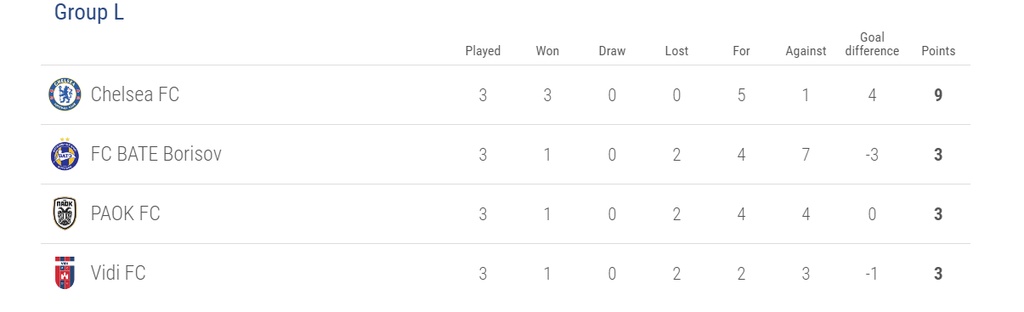 Europa League: Η βαθμολογία για ΠΑΟΚ και Ολυμπιακό (photos)