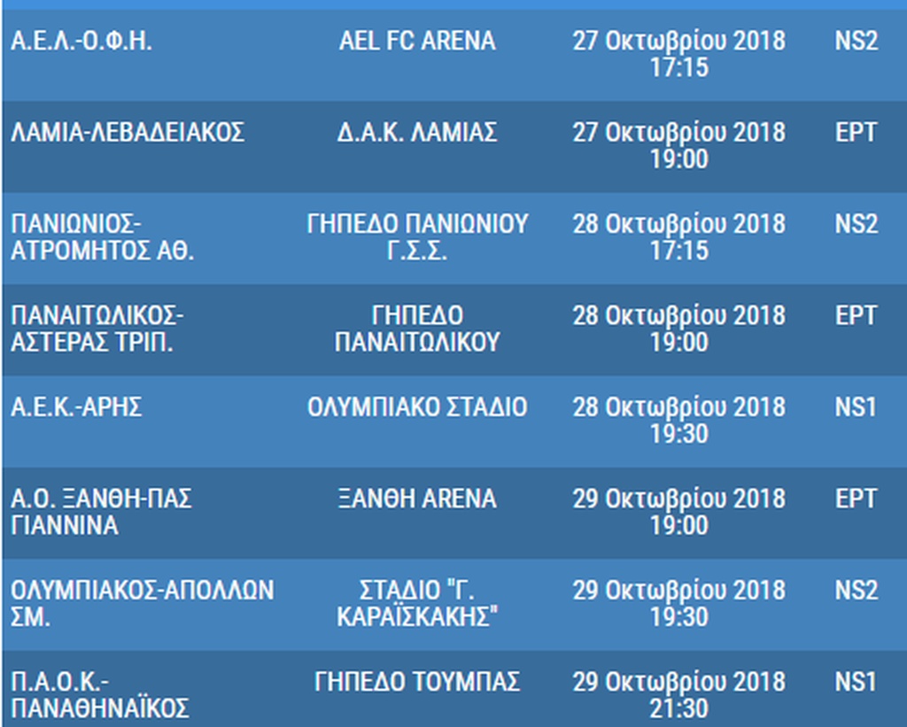 Super League: Δύο και να... καίνε - Τι θα δούμε σήμερα (photo)