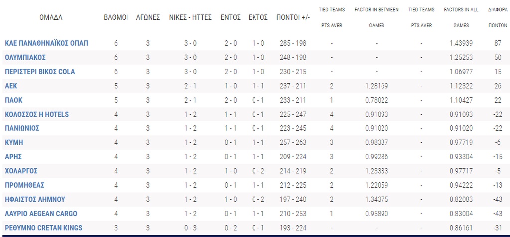 Basket League: Προμηθέας-ΑΕΚ και όχι μόνο (photos)