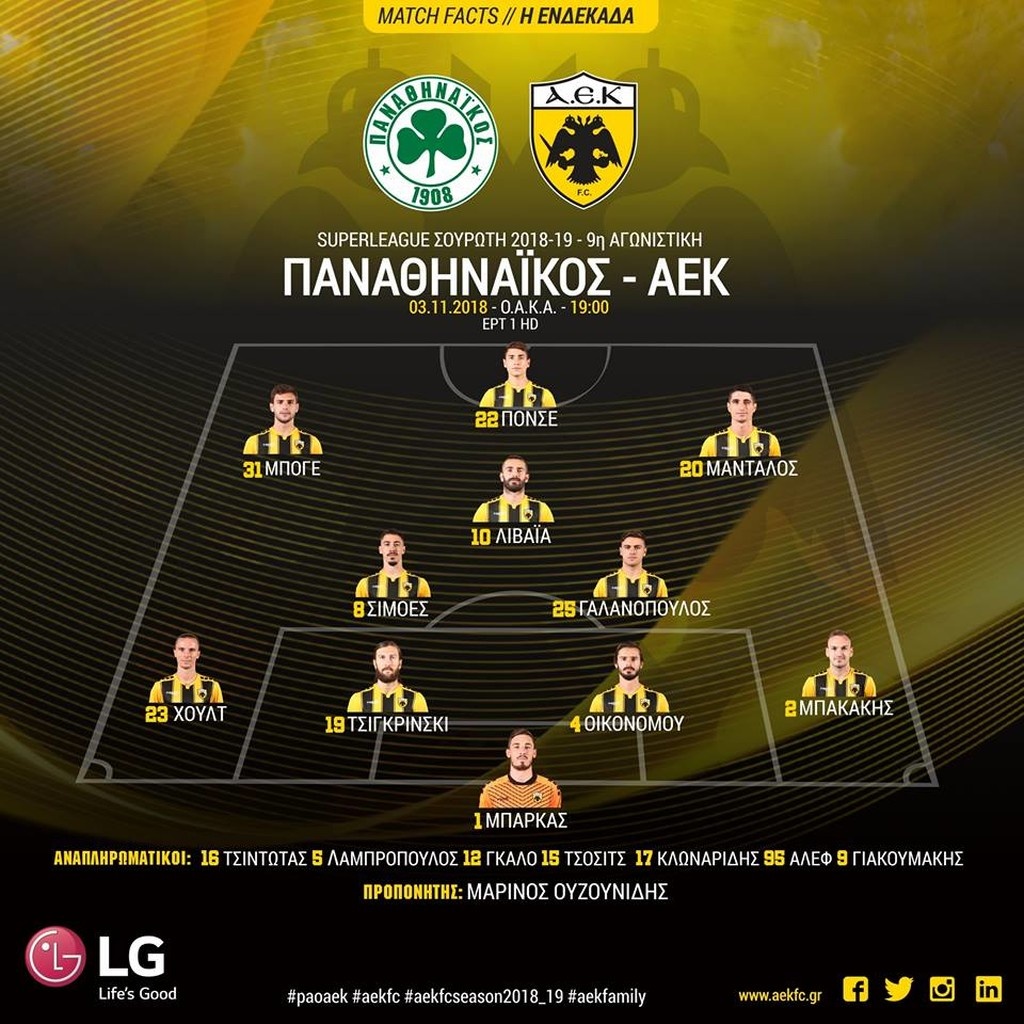 Παναθηναϊκός – ΑΕΚ: Οι έντεκα του Μαρίνου Ουζούνιδη (photo)