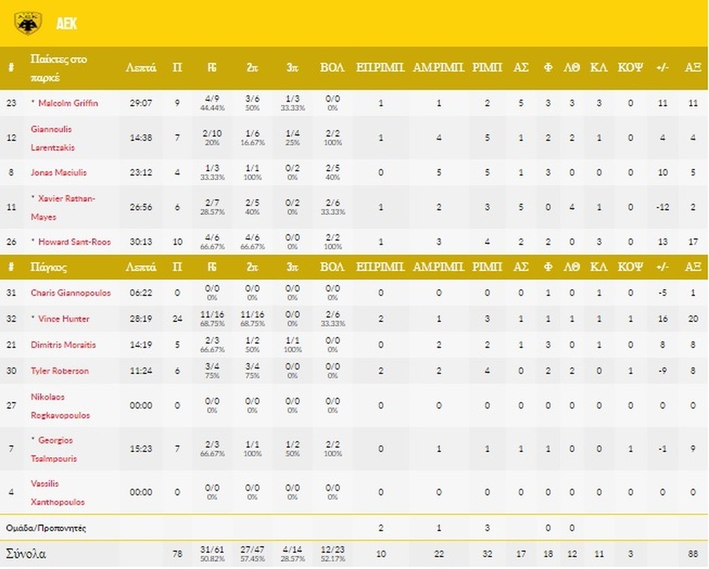 Φουενλαμπράδα-ΑΕΚ: ΦουενΛΑΜΠρΑΔΑ στο μπόι του Χάντερ!