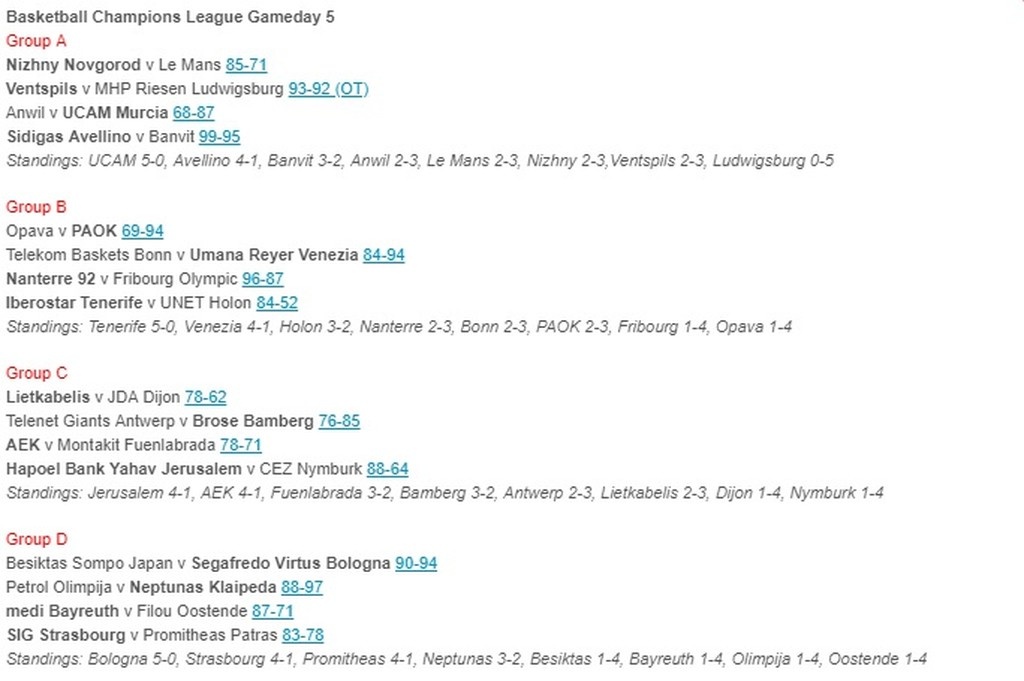 Basketball Champions League: Διαστημικός Φελντέιν! Τρεις ομάδες το απόλυτο!