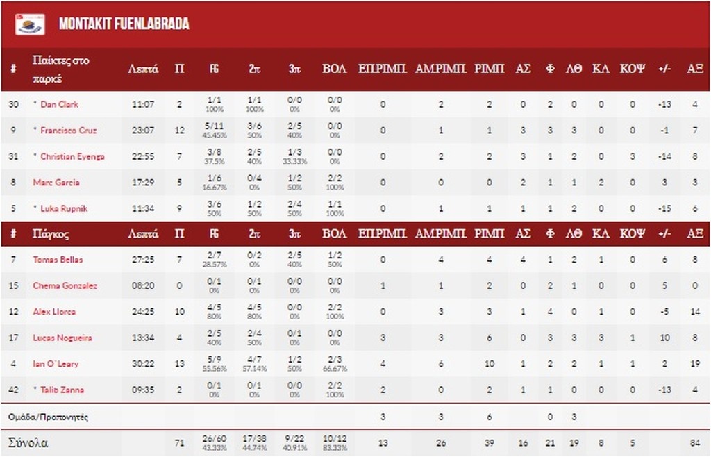 Φουενλαμπράδα-ΑΕΚ: ΦουενΛΑΜΠρΑΔΑ στο μπόι του Χάντερ!