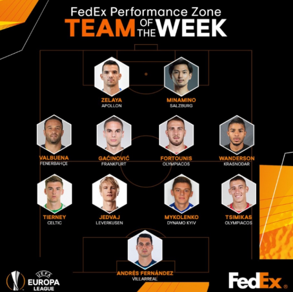 Europa League: Στην ενδεκάδα της αγωνιστικής Φορτούνης και Τσιμίκας