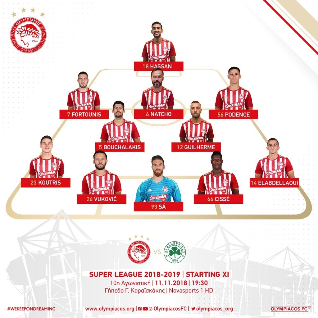 Ολυμπιακός - Παναθηναϊκός: Η ενδεκάδα των «ερυθρόλευκων» - Στον πάγκο ο Λάζαρος (photo)