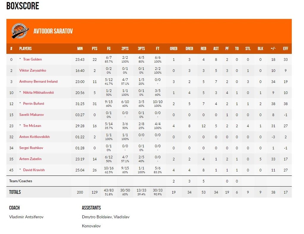 Η φυγή Μουρ έφερε την... «άνοιξη» για την Σαράτοφ (photo)