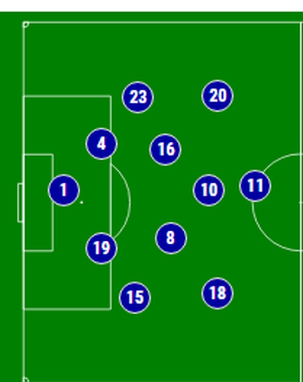 Ελλάδα-Φινλανδία: Τους «μπέρδεψε» όλους ο Αναστασιάδης! (photos)