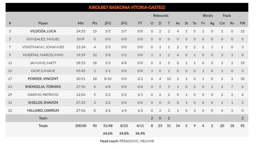 Αρμάνι Μιλάνο-Μπασκόνια 93-90: Συνεχίζει ακάθεκτη (photos)