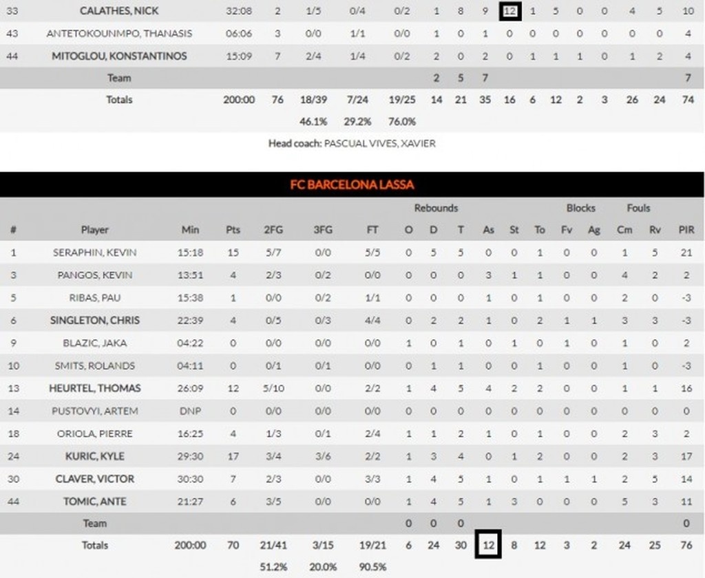 Μια Μπαρτσελόνα… δεν κάνει έναν Καλάθη (photo)