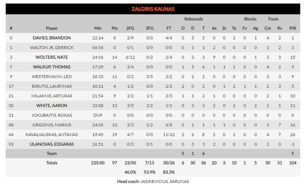 Από του «χάρου» τα «δόντια» γλύτωσε η ΤΣΣΚΑ (photos)