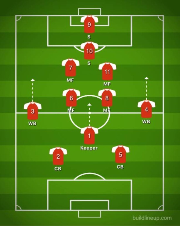 Επανάσταση από Τιάγκο Μότα, 2-7-2 και o τερματοφύλακας στα χαφ! (photo)