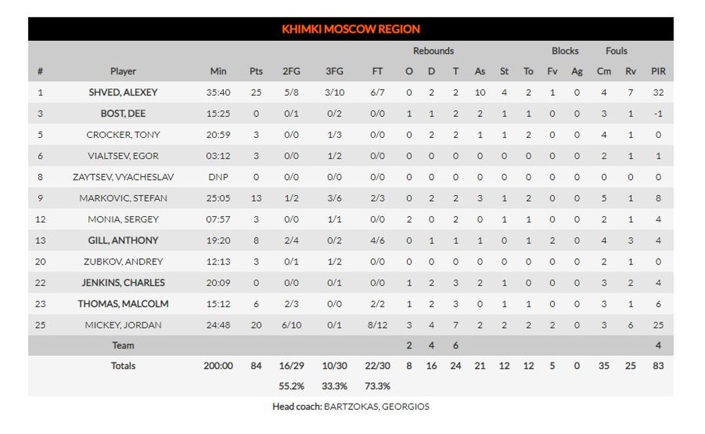 Ζαλγκίρις-Χίμκι 83-84: Ρωσική «απόδραση» από το Κάουνας (photos)