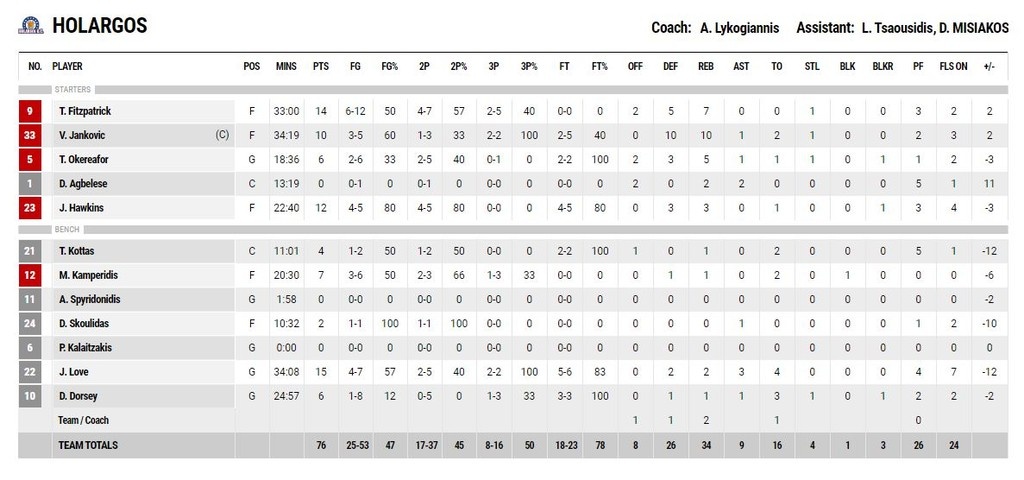 Ρέθυμνο-Χολαργός 83-76: Έχει ανάσα ακόμα (photos)