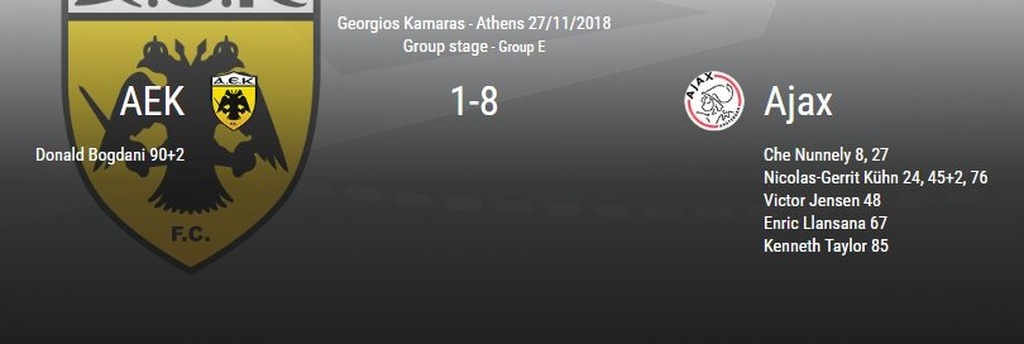 Διασύρθηκαν 8-1 οι Νέοι της ΑΕΚ από τον Άγιαξ (photos)