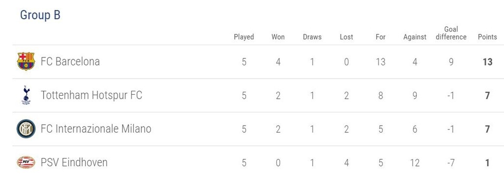 Champions League: Πήρε το… ντέρμπι η Παρί, πρωτιά για Μπαρτσελόνα (photos)