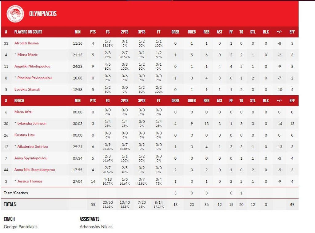 «Λύγισε» από την Χατάι ο Ολυμπιακός (photos)