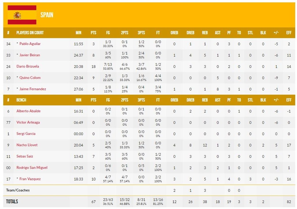 Προκριματικά Παγκοσμίου Κυπέλλου: Στο νήμα η Τουρκία (photos)