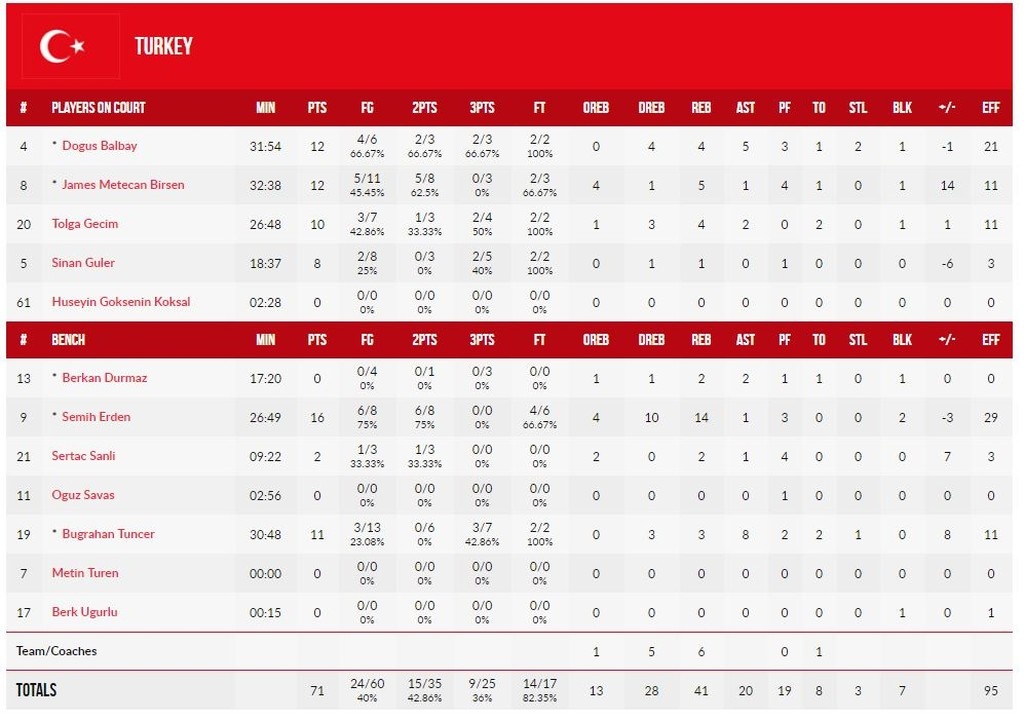 Προκριματικά Παγκοσμίου Κυπέλλου: Στο νήμα η Τουρκία (photos)