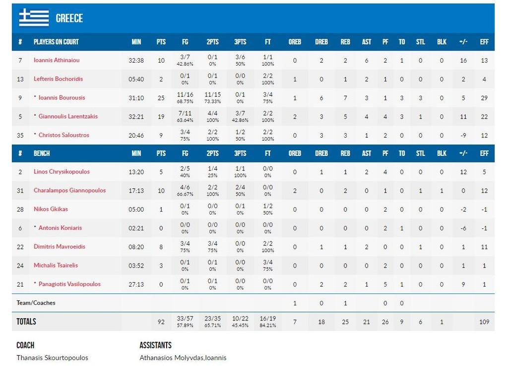 Ελλάδα-Γερμανία 92-84: Να περάσει ο επόμενος... (photos)