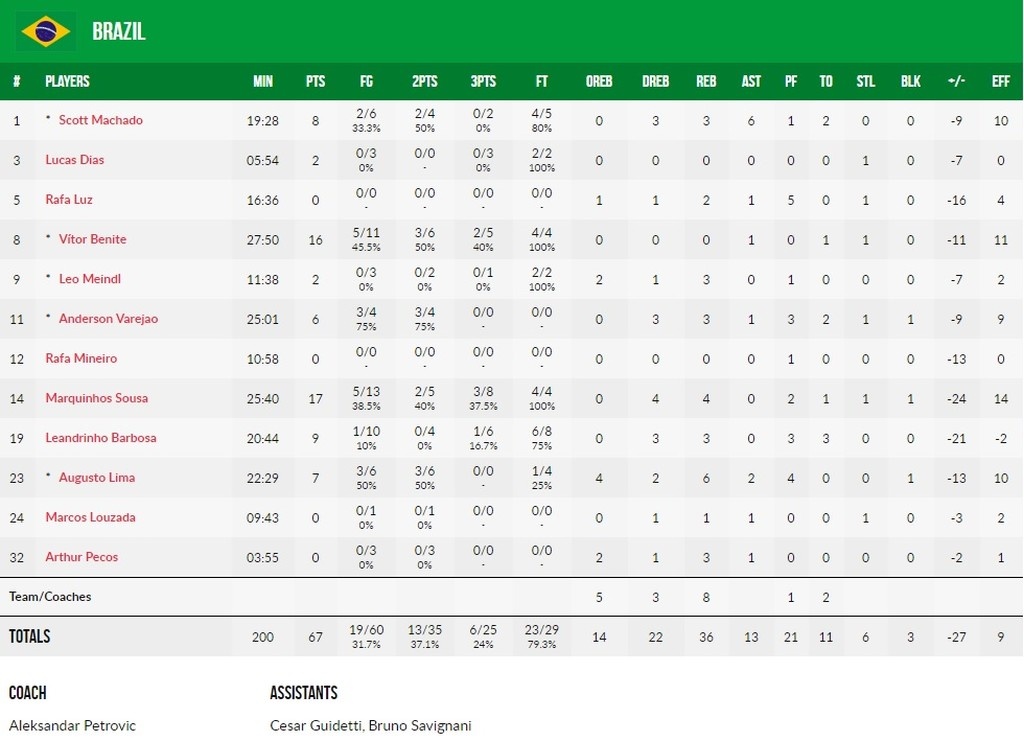 Προκριματικά Παγκοσμίου Κυπέλλου: Ο Κάιλ Ουίλτζερ έστειλε τον Καναδά στο Παγκόσμιο Κύπελλο!