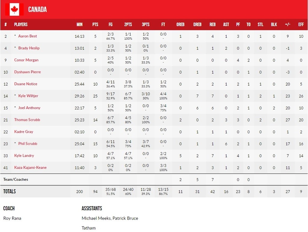 Προκριματικά Παγκοσμίου Κυπέλλου: Ο Κάιλ Ουίλτζερ έστειλε τον Καναδά στο Παγκόσμιο Κύπελλο!